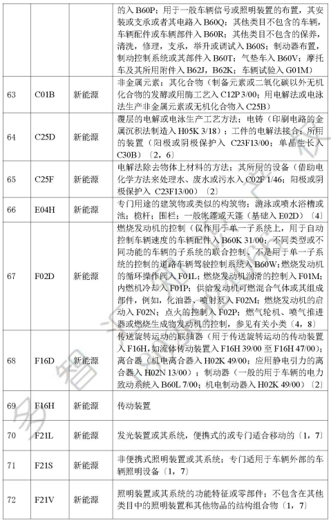 深圳知识产权保护中心  发明专利快速预审服务介绍