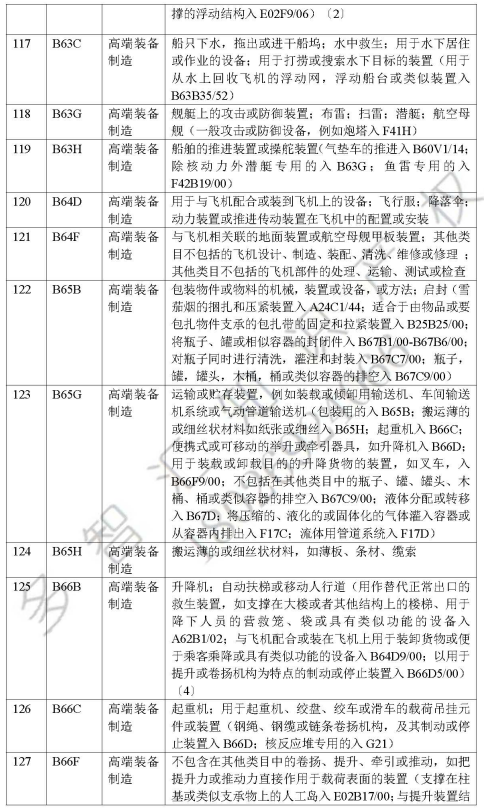 深圳知识产权保护中心  发明专利快速预审服务介绍