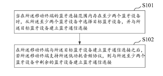 最新公开|中兴蓝牙连接新专利公布！