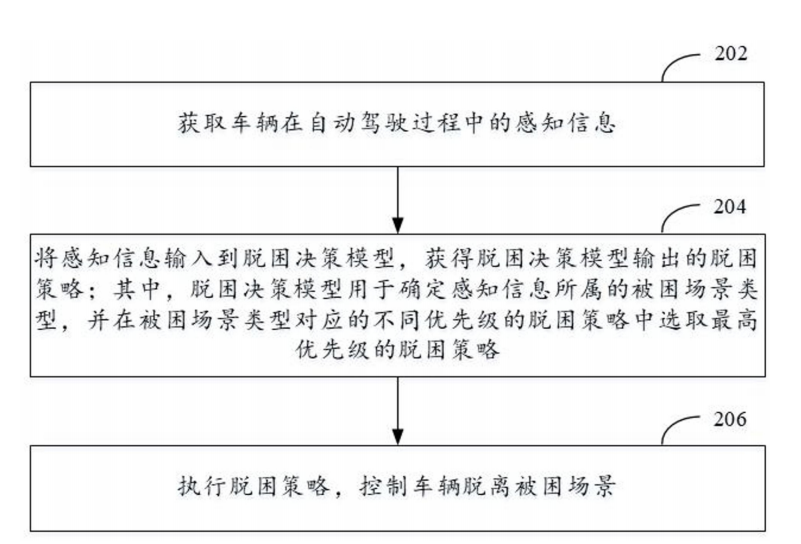 最新公开|吉利汽车自动驾驶脱困方法新专利公布！
