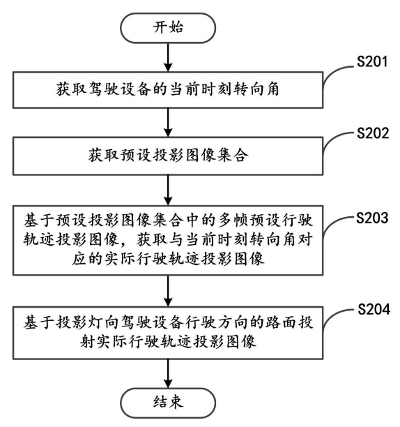 最新公开|蔚来汽车行驶轨迹投射新专利公布