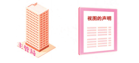 海牙协定|一文概览海牙协定视图要求