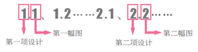 海牙协定|一文概览海牙协定视图要求