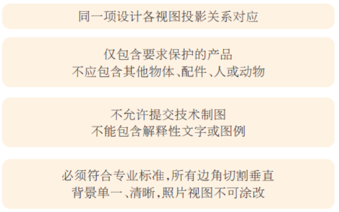 海牙协定|一文概览海牙协定视图要求