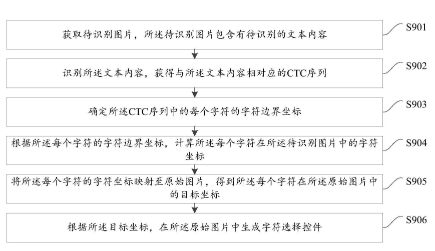 最新公开|华为人工智能领域3项专利获授权！