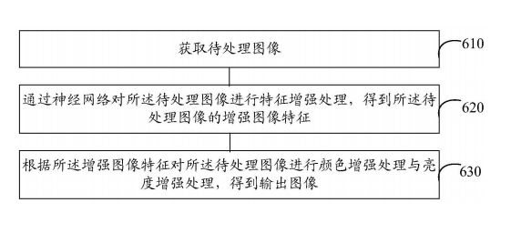 最新公开|华为人工智能领域3项专利获授权！