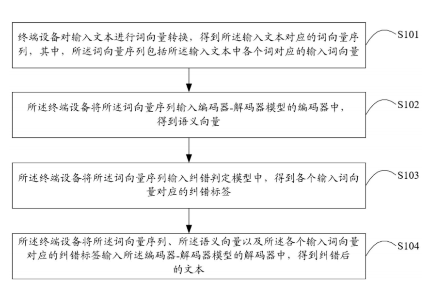 最新公开|华为人工智能领域3项专利获授权！