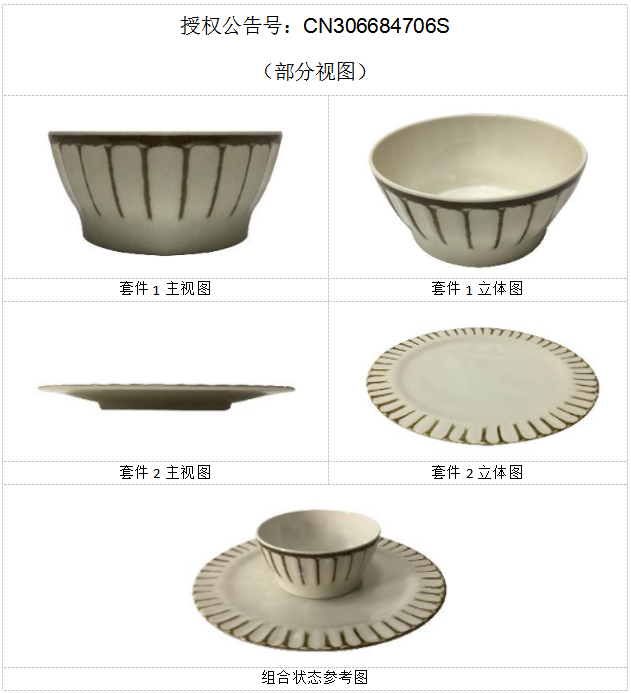 知产小课堂|外观设计中的成套产品