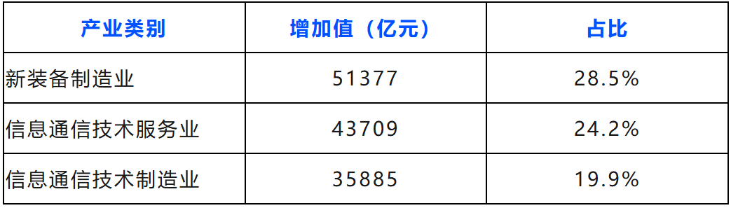 国家知识产权局、国家统计局|关于2024年全国专利密集型产业增加值数据的公告