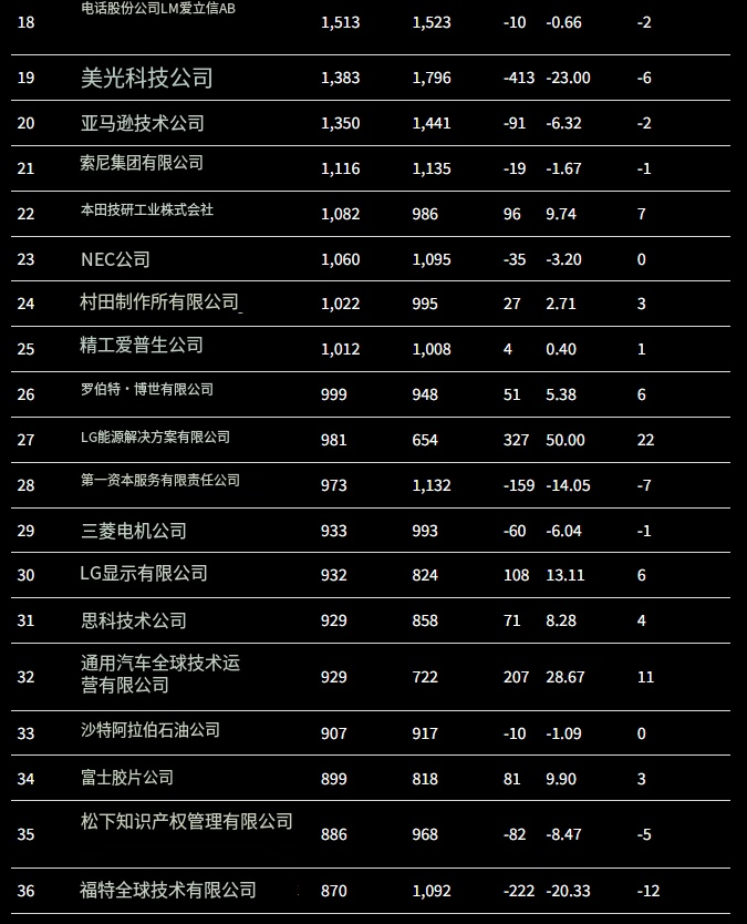 从专利视角看中国科技企业分化：告别内卷，迈向价值竞争