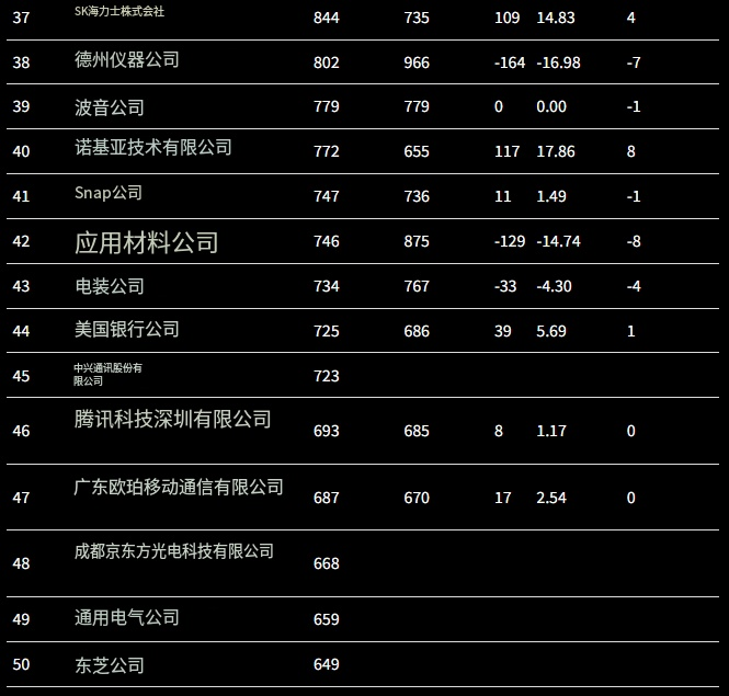 从专利视角看中国科技企业分化：告别内卷，迈向价值竞争