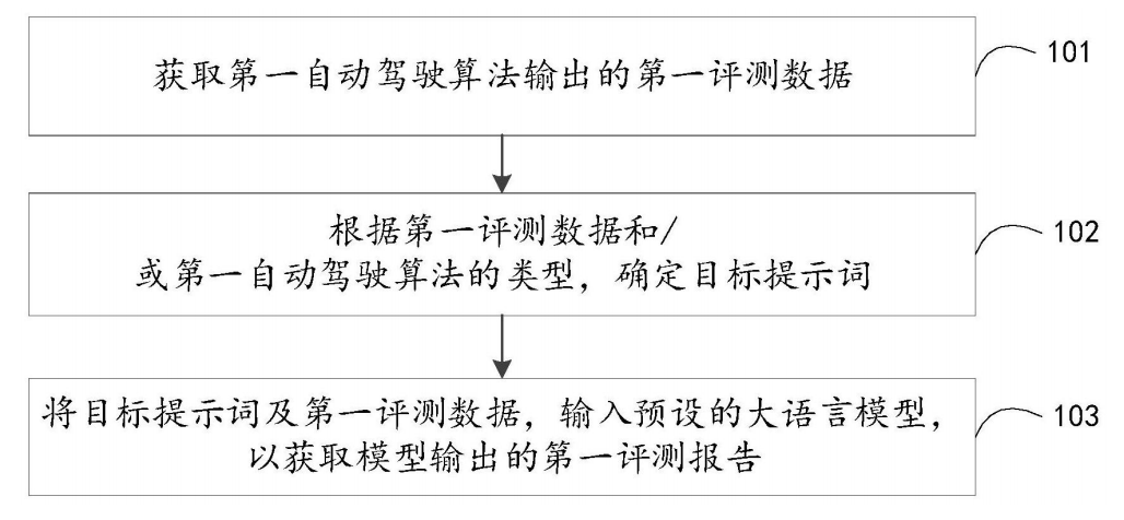 最新公开|小米自动驾驶算法测评报告新专利公布