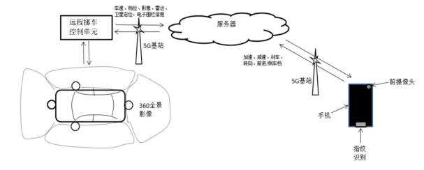 最新公开|比亚迪“可解决发生挪车事故时的责任归属问题”专利获授权