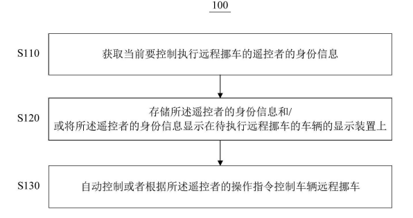 最新公开|比亚迪“可解决发生挪车事故时的责任归属问题”专利获授权
