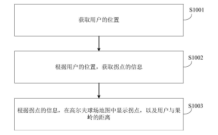 最新公开|华为智能终端技术领域新专利公布！