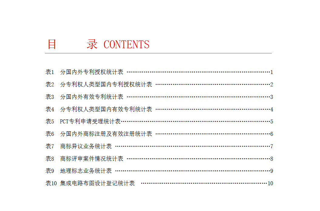 国知局|2025年全年发明专利和实用新型授权量同比下降