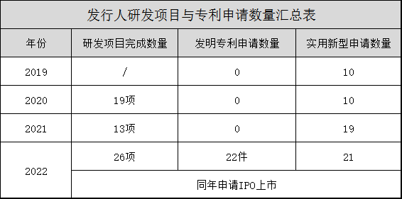 知产IPO|IPO上市前，这些专利问题千万要注意！