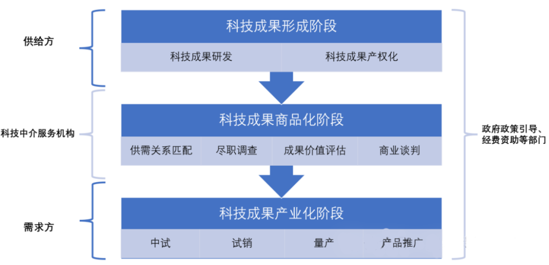 科技成果转化丨成果转化过程中的知识产权风险该如何应对？