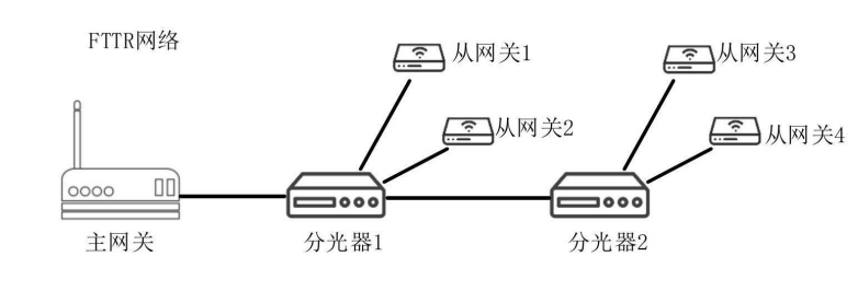 最新公开|华为一种光网络设备新专利获授权！