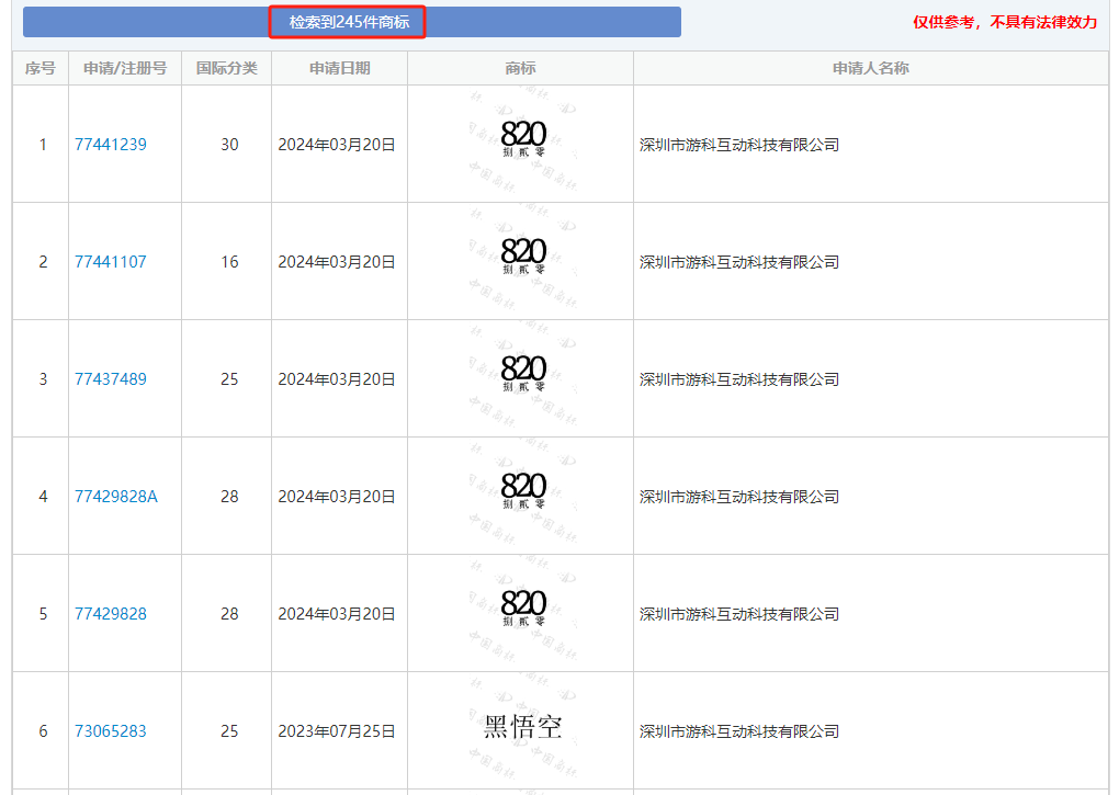 上线即封神|从《黑神话：悟空》看知识产权布局！