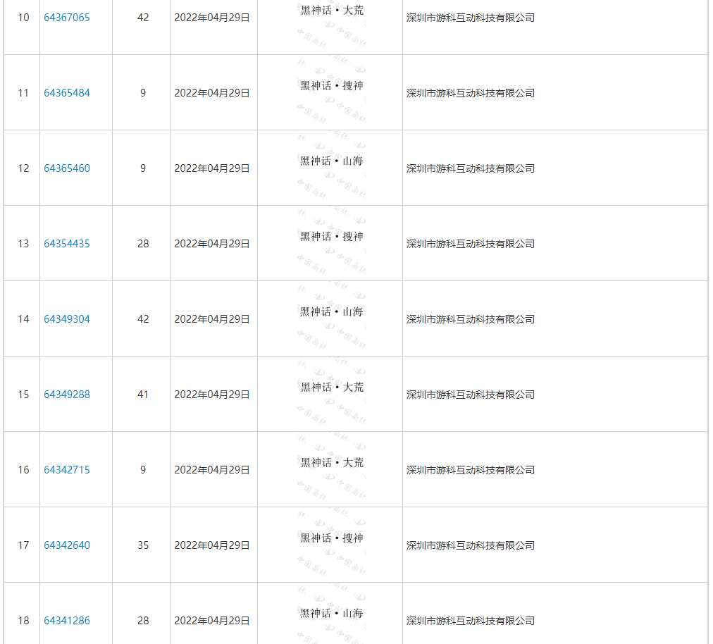 上线即封神|从《黑神话：悟空》看知识产权布局！