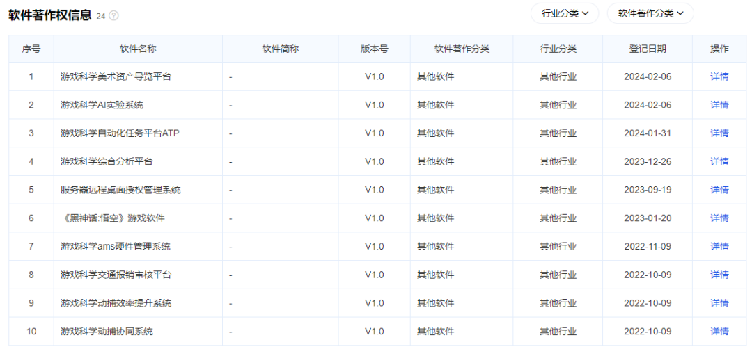 上线即封神|从《黑神话：悟空》看知识产权布局！