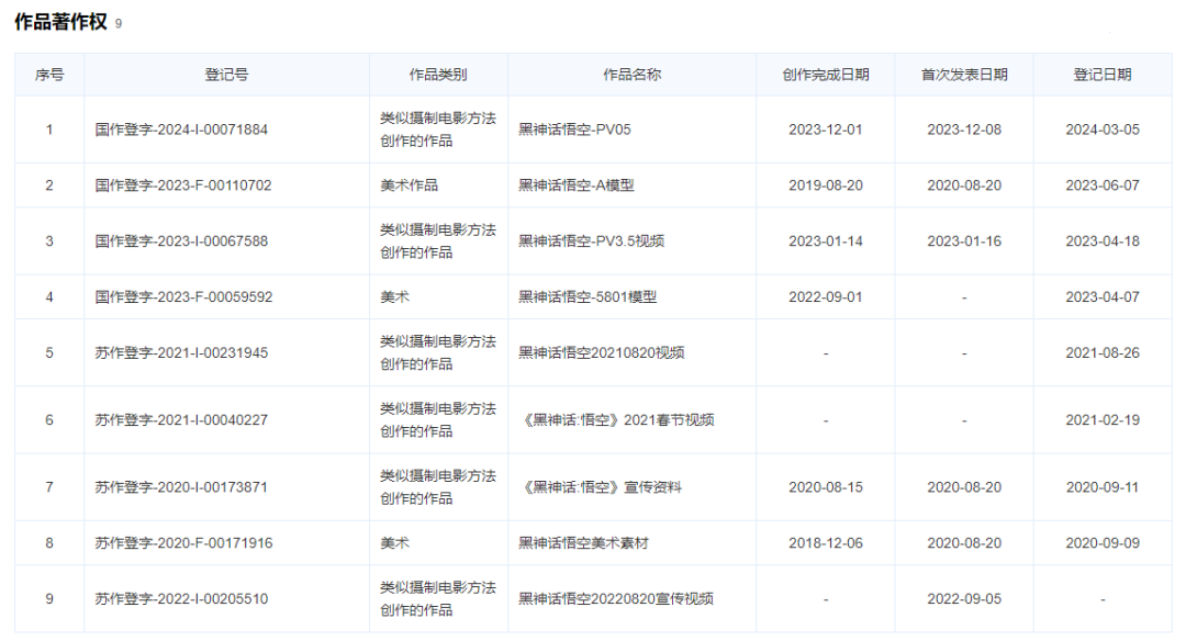 上线即封神|从《黑神话：悟空》看知识产权布局！