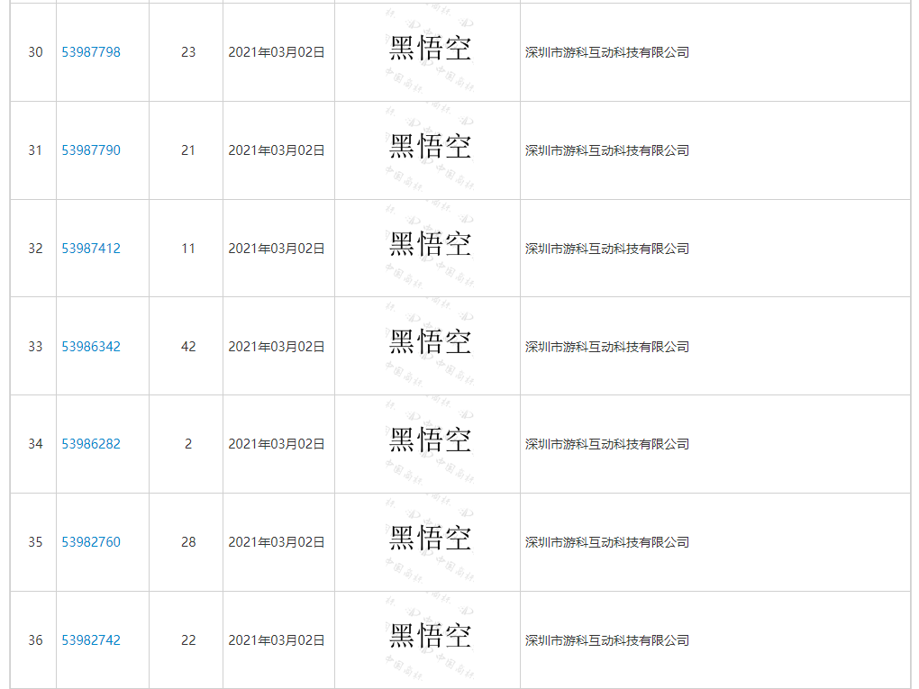 上线即封神|从《黑神话：悟空》看知识产权布局！