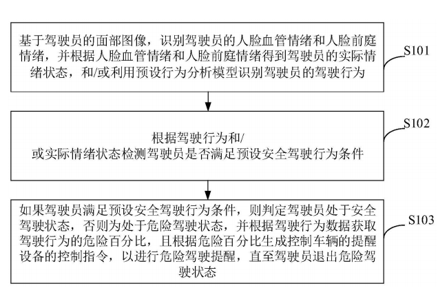 最新公开|奇瑞汽车可检测危险驾驶行为新专利公布