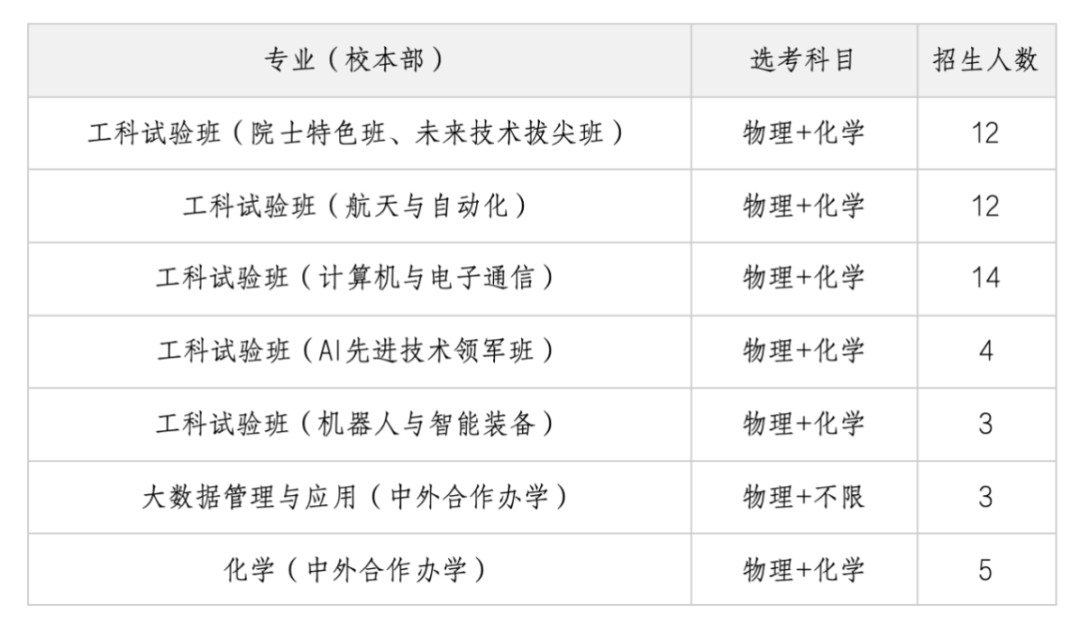 福建省教育考试院