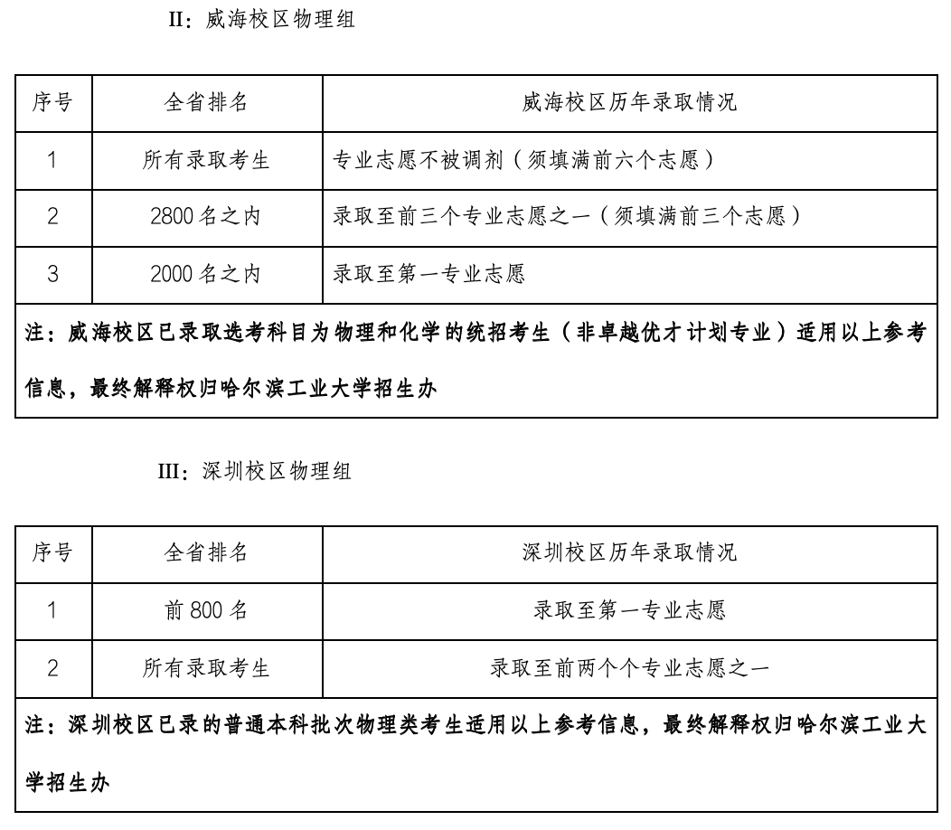 福建省教育考试院