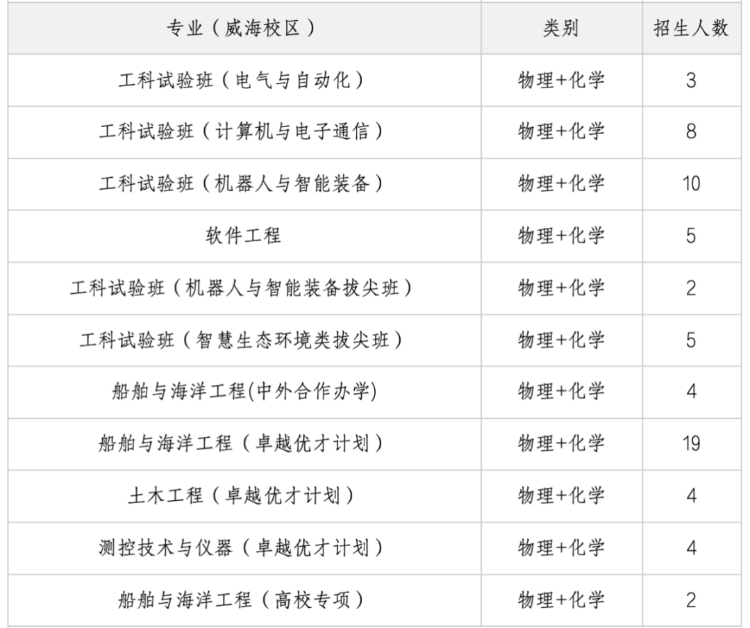 福建省教育考试院