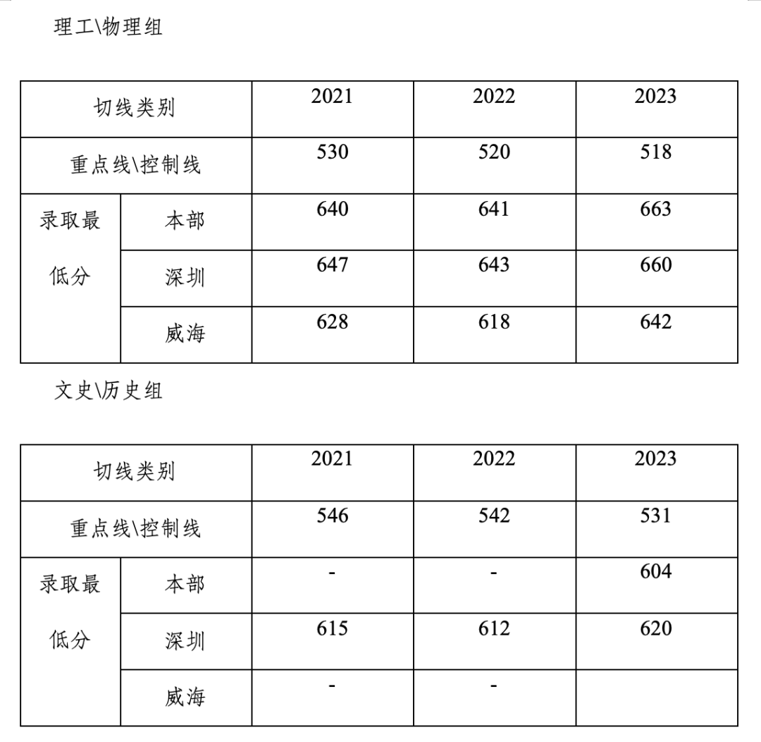 福建省教育考试院