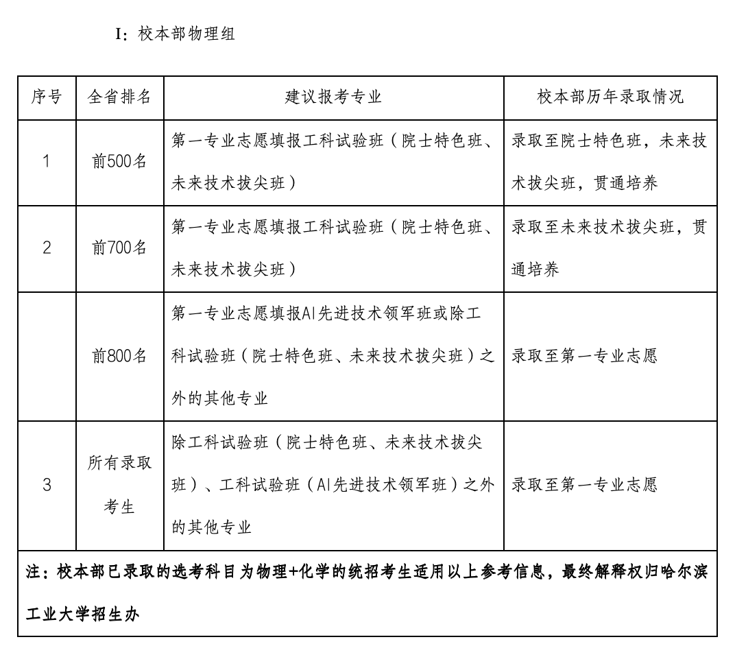 福建省教育考试院