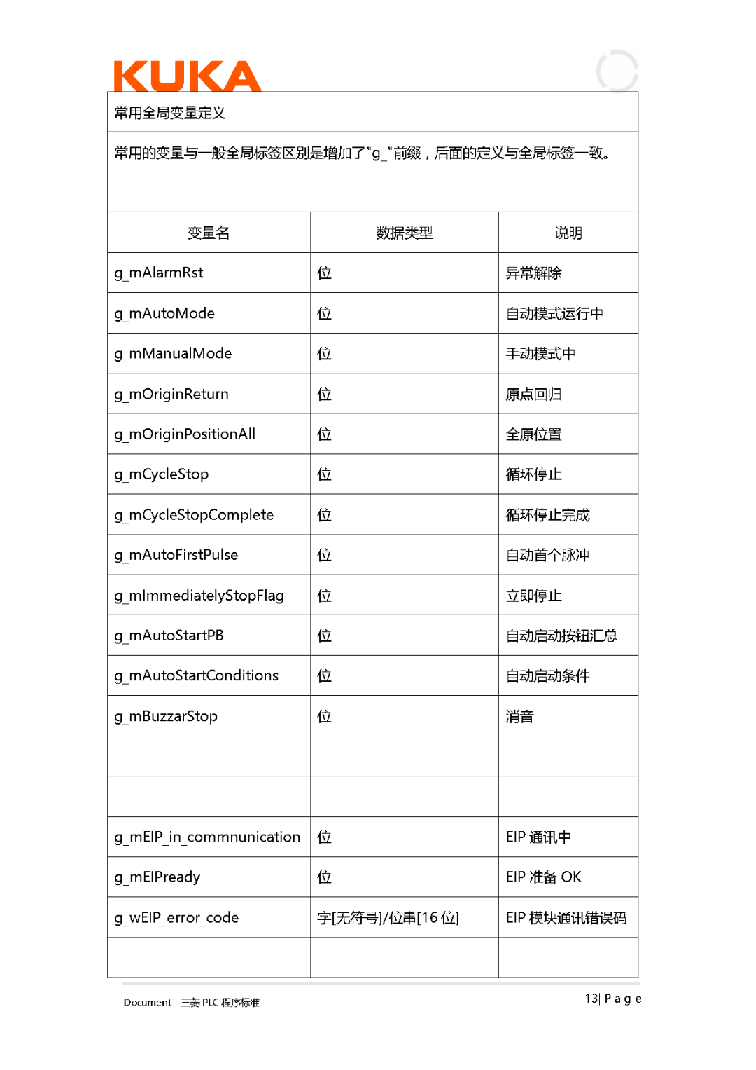大型企业的PLC编程规范，学会你就是下一个PLC编程大神！的图37