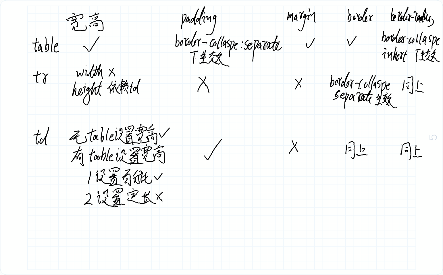 时间选择器组件之关于table走过的弯路 微信开放社区