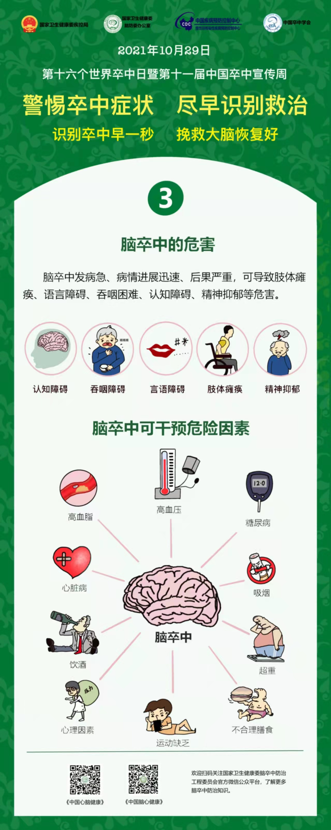 第16个世界卒中日警惕卒中症状尽早识别救治