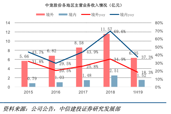 寵物也瘋狂：千億市場，貓狗值得？ 寵物 第7張