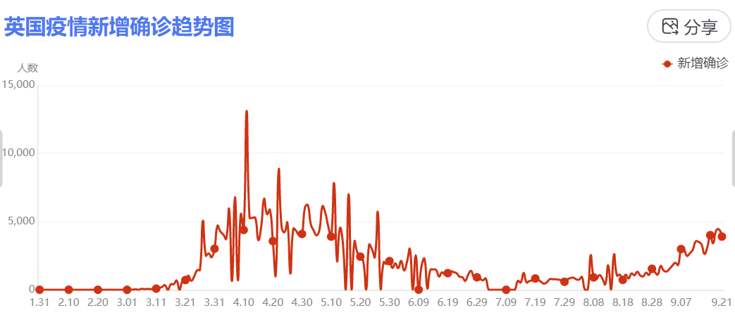 瑞幸咖啡被重罰6100萬；科創50ETF一天狂賣1000億；世衛稱中國疫苗被證明有效 財經 第16張