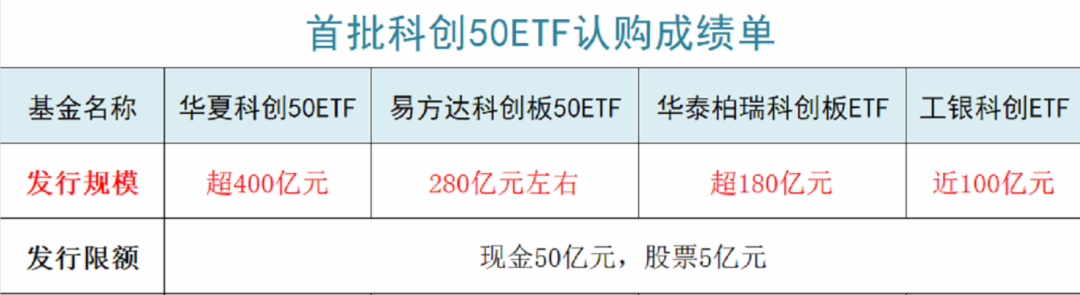 瑞幸咖啡被重罰6100萬；科創50ETF一天狂賣1000億；世衛稱中國疫苗被證明有效 財經 第4張