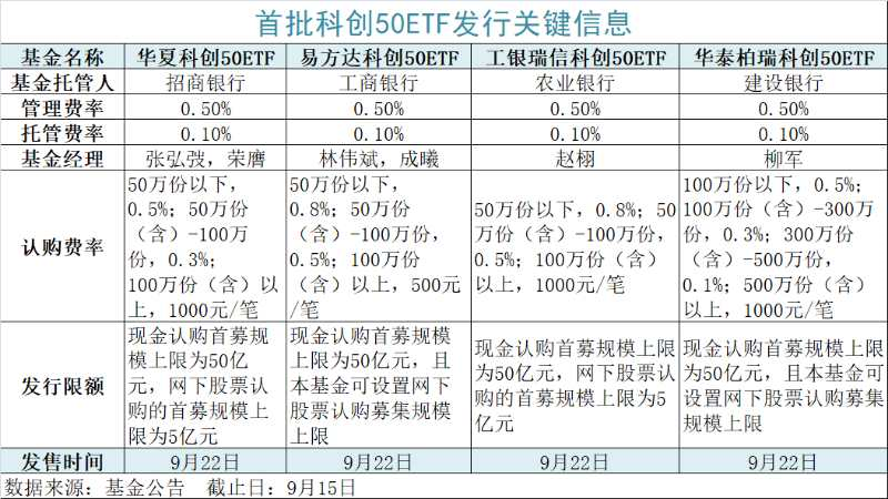 《八佰》登頂2020年度票房全球冠軍；川普自稱已批準TikTok交易；國聯證券擬吸收合併國金證券 財經 第7張