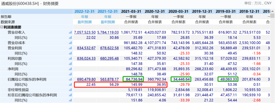 贾跃亭连续十年财务造假被罚2.41亿;拼多多处罚极兔速递;华为称自动驾驶比特斯拉牛-微信头条网 贾跃亭连续十年财务造假被罚2.41亿;拼多多处罚极兔速递;华为称自动驾驶比特斯拉牛