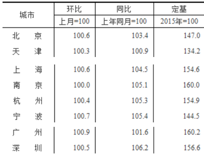 甲骨文TikTok系合作不涉及出售和技術轉讓；阿裡將開啟保密3年新業務；專家建議繳納社保超20年就地落戶 財經 第7張