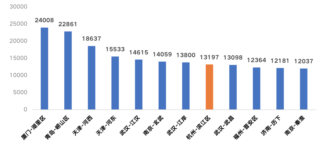 5.【知乎2021年營收29.59億人民幣,同比增長118.