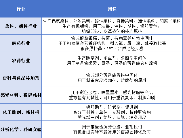 贵州微化科技连续重氮化成功案例--液液均相重氮化反应