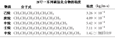 液体的粘度和表面张力 定墨谈化学 微信公众号文章阅读 Wemp