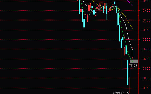 权重护盘整体拉升局部题材分化明显