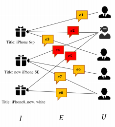 论文⑥设计的三部图