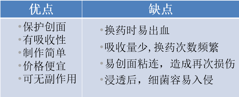 人工敷料怎么照顾伤口伤口分类及护理原则（五）：敷料的选择和选分类_https://www.jmylbn.com_新闻资讯_第7张