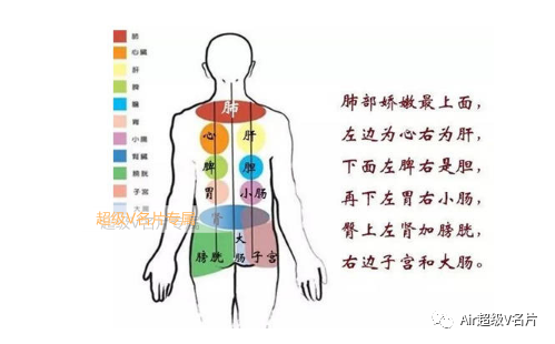 为什么现在很多人“未老先衰”?是因为他们虽然年轻，但经络瘀堵